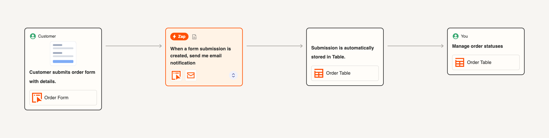 Order Form Canvas