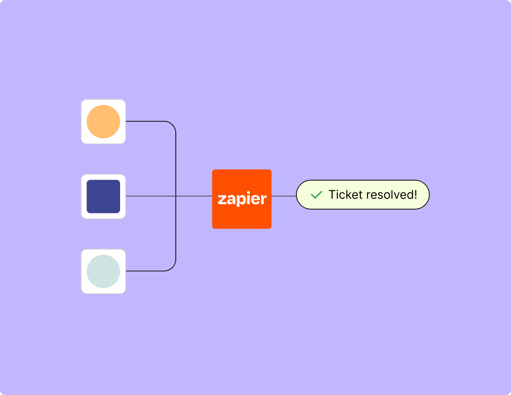 An illustration of a flow chart representing how to resolve tickets and incidents with Zapier.